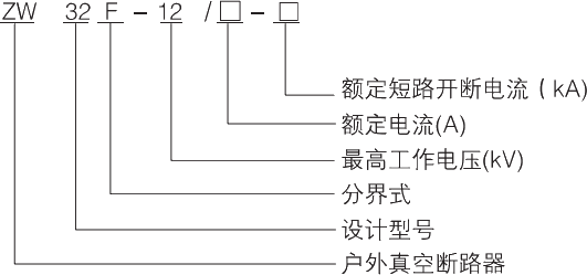 型號(hào)及其含義.jpg.png