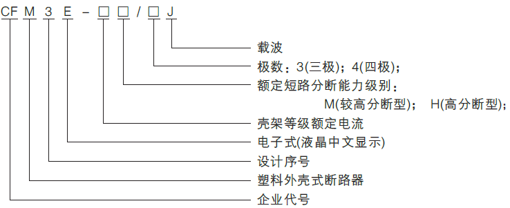 1614300138517010.png CFM3E.png